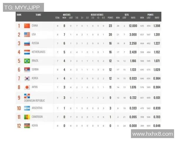 成都排球队在世界杯积分榜上以62分稳居第一名展现强劲实力